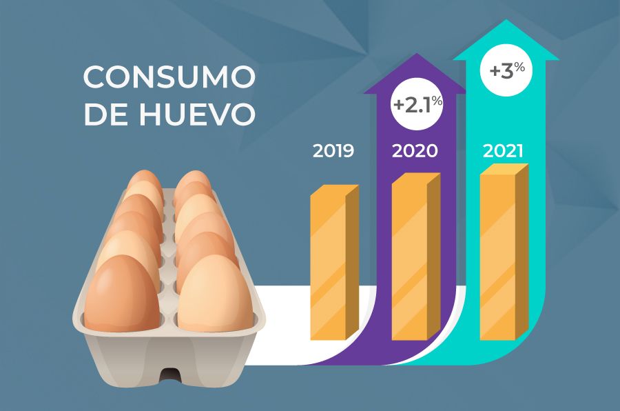 Estimación de Producción de Huevo de mesa 2021