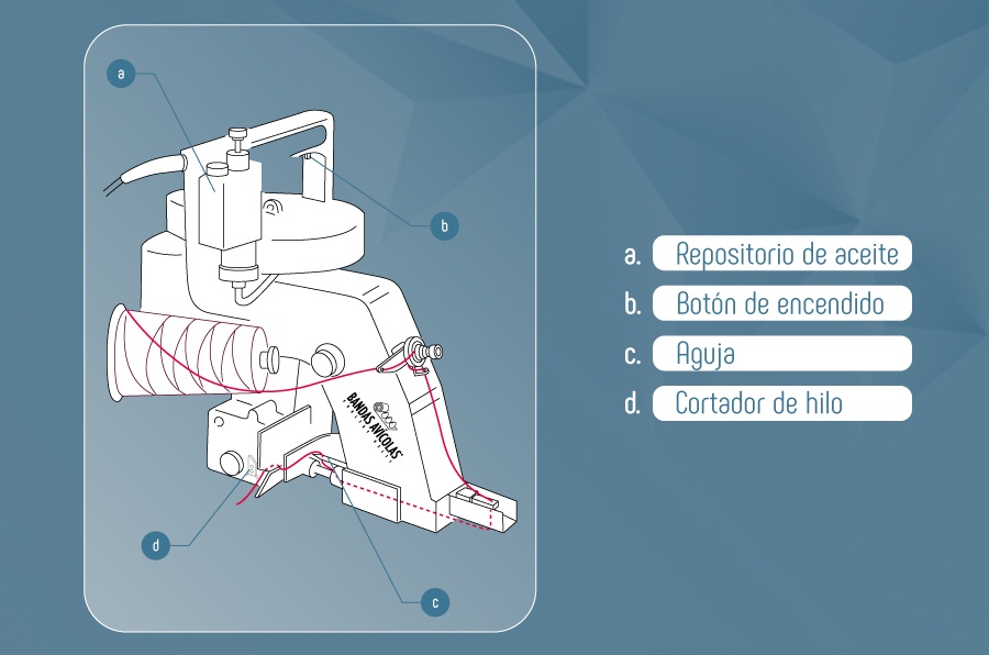 ¿Cómo se utiliza una Cosedora Portátil Para Banda de Huevo?